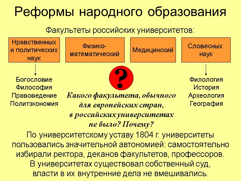 Реформы народного образования Факультеты российских университетов: Нравственных и политических наук Медицинский Словесных  наук